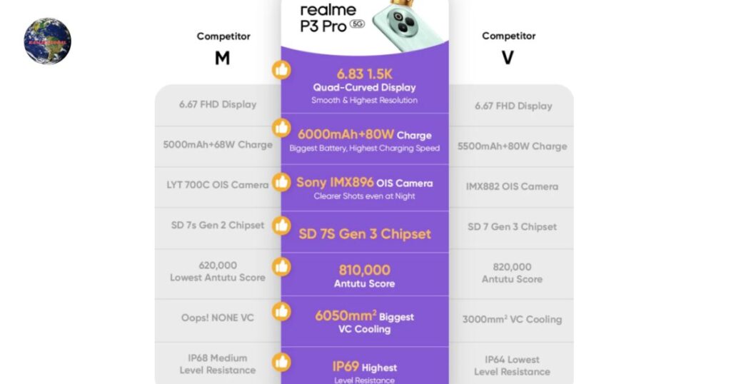 Realme-P3-Pro-5G.